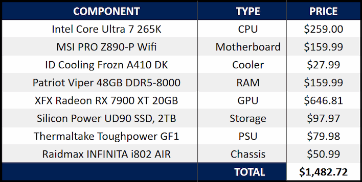 recommended build intel