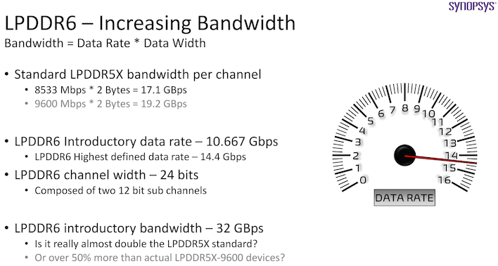 banddwidth
