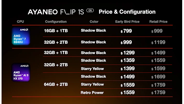 ayaneo flip 1s ds price configuration