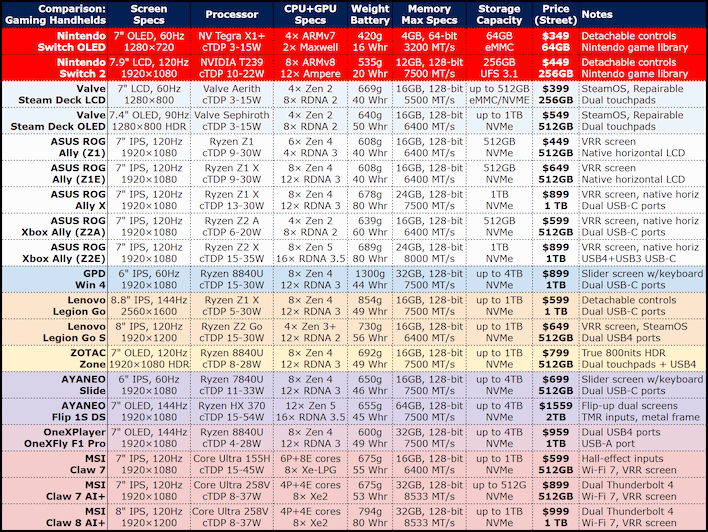 gaming handhelds chart july25