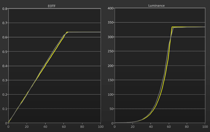graph msi eotf boost news