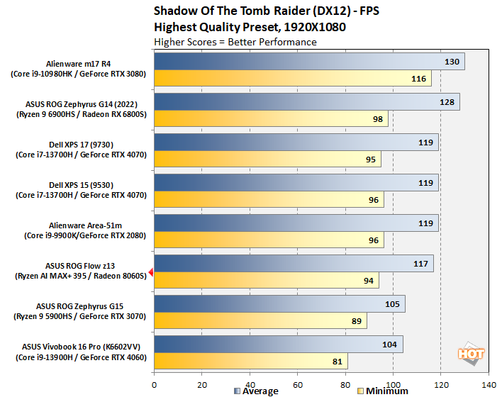 chart sottr 1080p