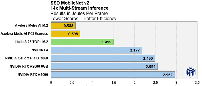 ssd mobilenet v2 power efficiency
