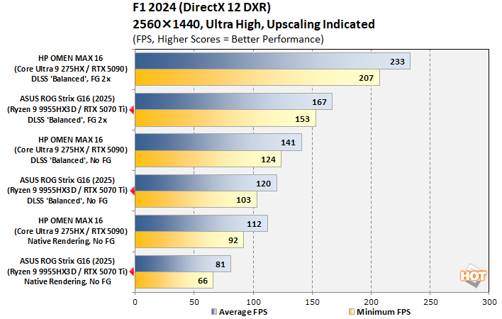 f124 chart truncated