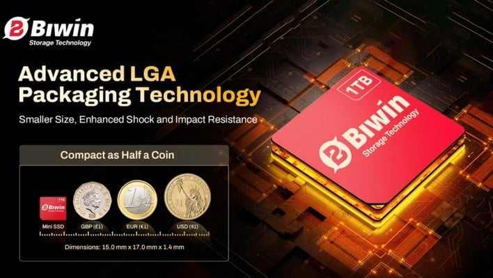 biwin mini ssd