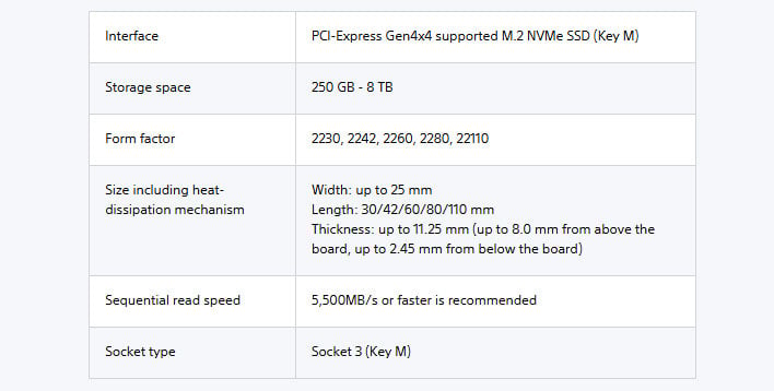 Lexar Unveils Play 2280 SE SSD For PS5 With Storage Capacity For 100+ AAA Games