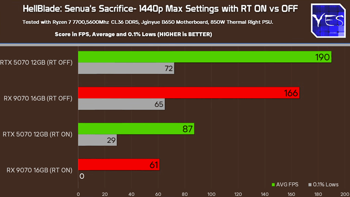 graph radeon stuttering ue4 news