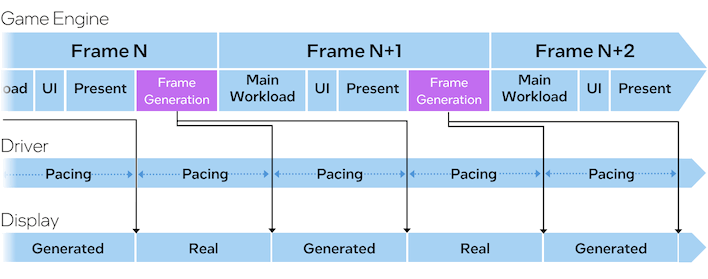 xess fg graph