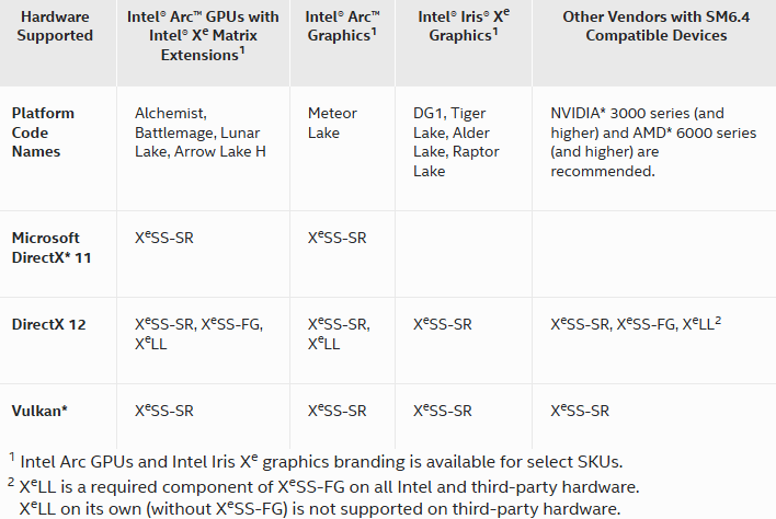 xess ll hardware supported matrix