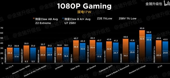 17w gaming chart