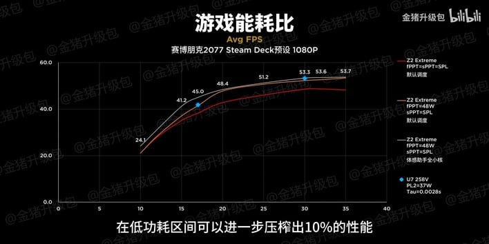 cyberpunk power limits graph