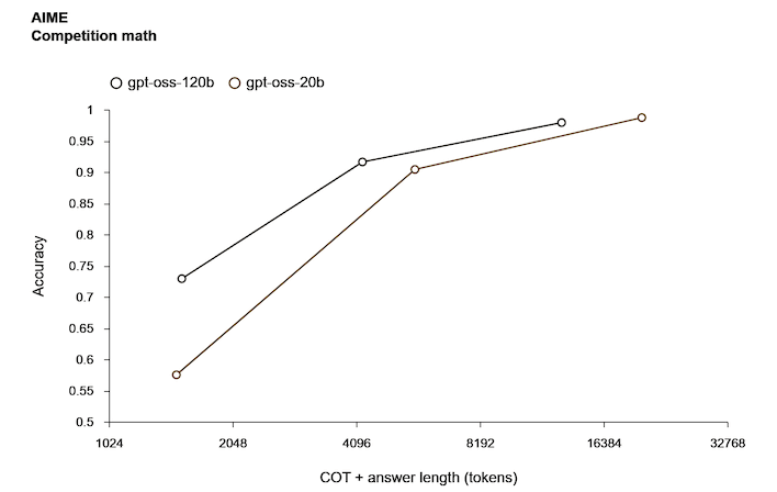 OpenAI And NVIDIA Collaborate On Gpt oss Open Source Reasoning Model 