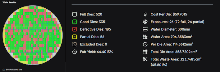 die yield calculator