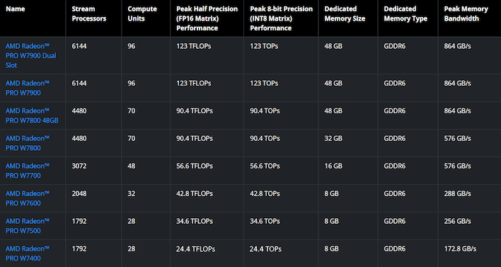 amd radeon pro specifications chart