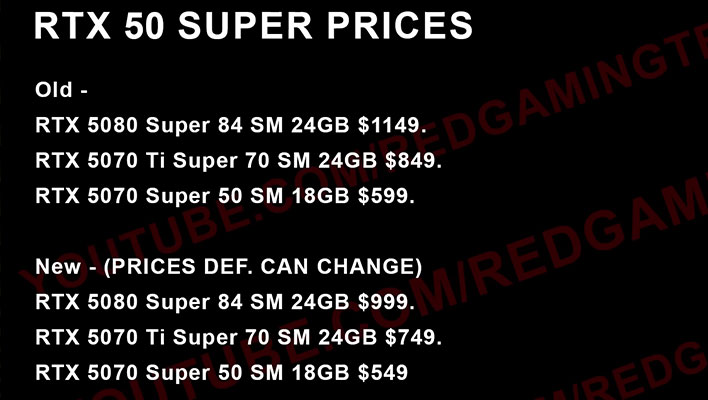 Slide showing price adjustments for NVIDIA's GeForce RTX 50 series GPUs.