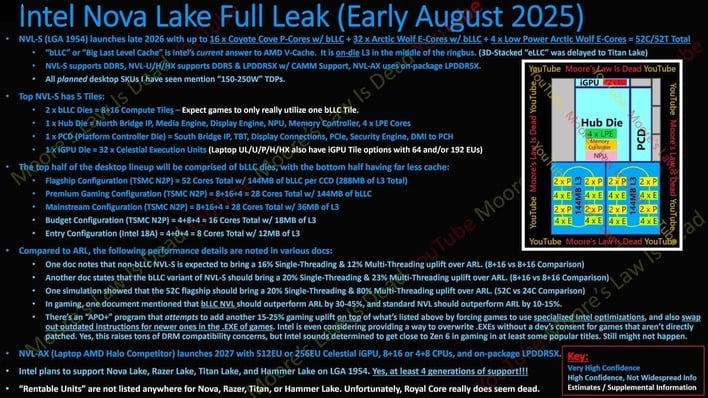 mlid nova lake leak summary