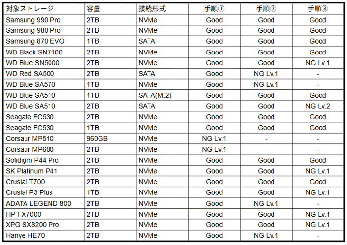table windows update bricking ssds