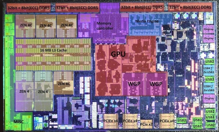 phoenix2 annotated