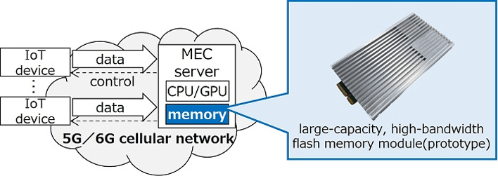 diagram 1 kioxia 5tb flash module news
