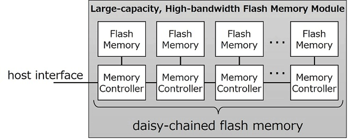 diagram 2 kioxia 5tb flash module news