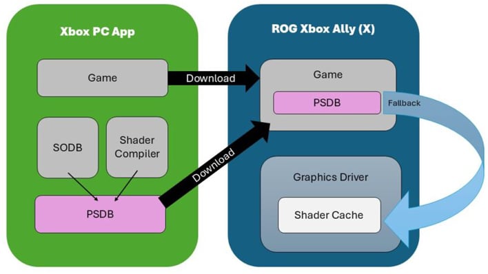 diagram directx shader delivery news