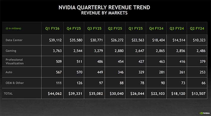 NVIDIA quarterly revenue trend (chart).