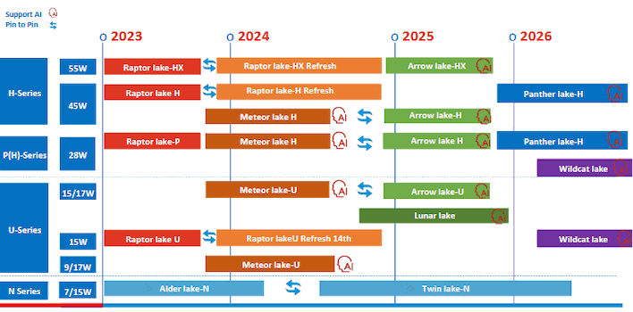 188gou intel roadmap