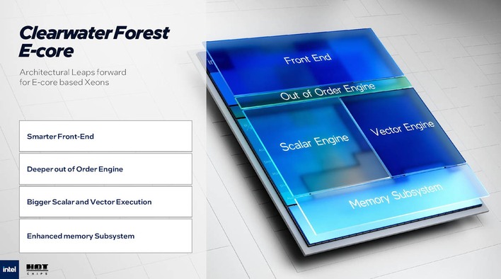 intel clearwater forest e core
