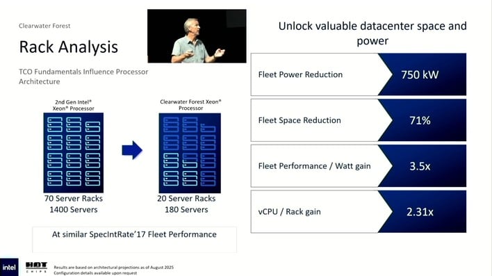 intel rack analysis