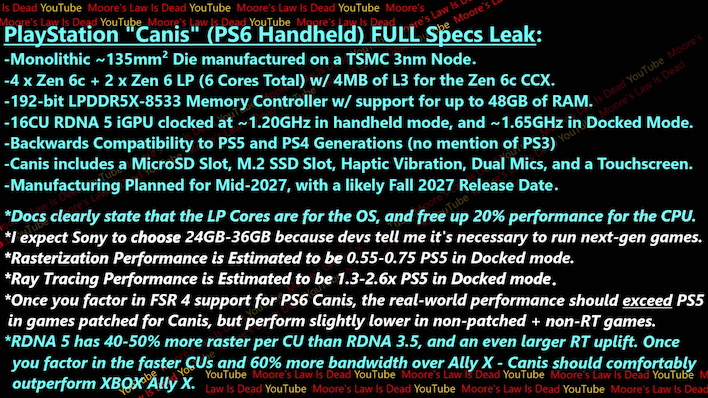 mlid canis full specs