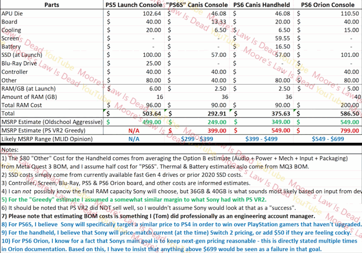 mlid pricing speculation