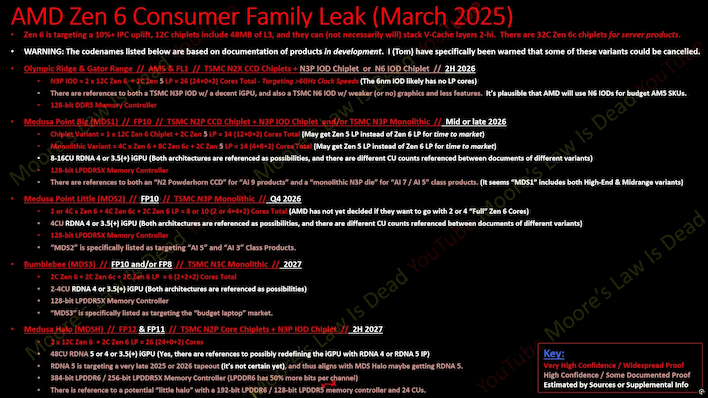 mlid zen6 march25 leak