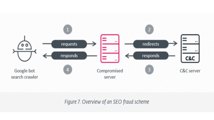 ghostredirector compromising windows servers body