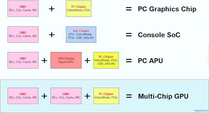 multiple gmds diagram