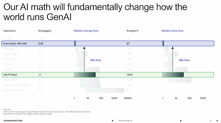 fundamentally change