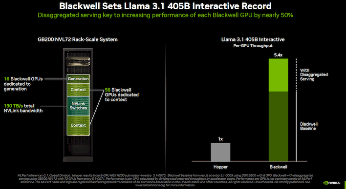 blackwell sets record