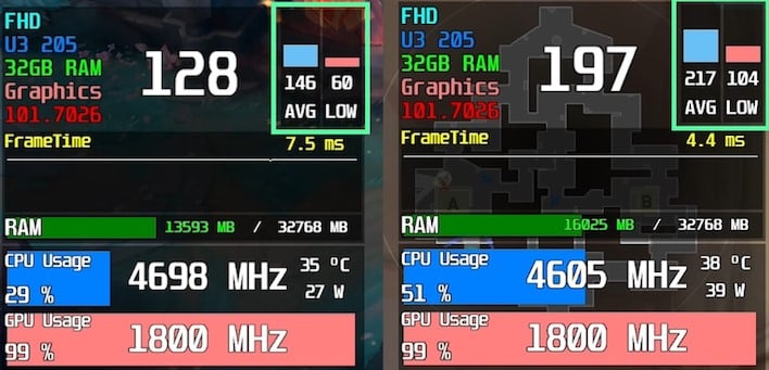 bullslab core ultra 3 game benchmarks