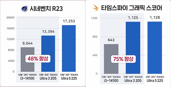 cinebenchr23 3dmarktimespy