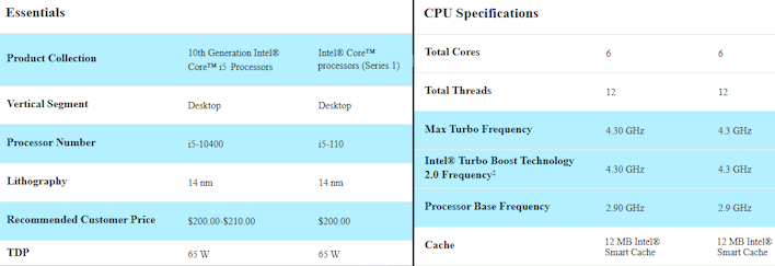 intel core i5 110 specifications ark