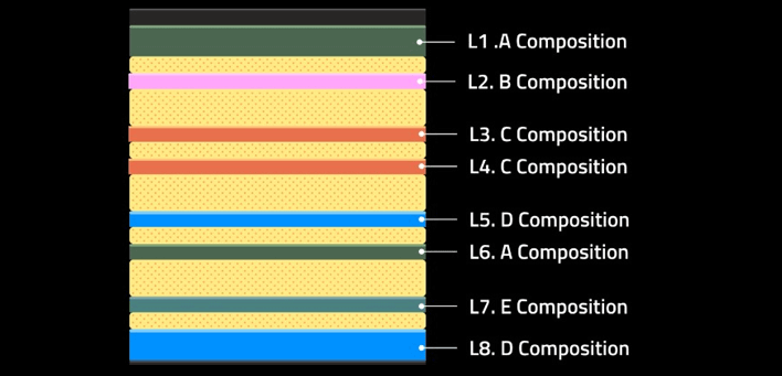 layers gigbayte x870e claims