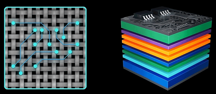 Gigabyte's New Motherboards For Ryzen Tap AI For A 25% FPS Boost And 9500+ MT/s RAM