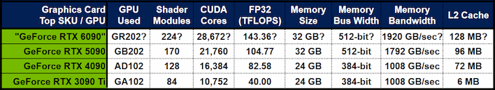 geforce rtx x90 gpus