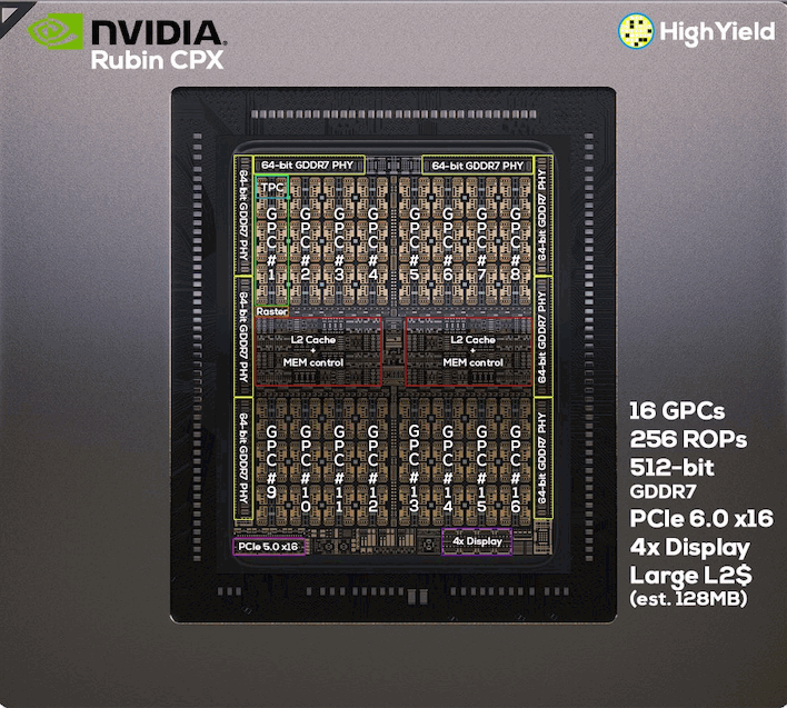 nvidia rubin cpx highyield specs