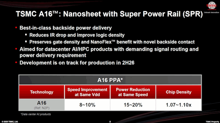 tsmc slide a16
