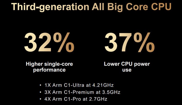 MediaTek slide outlining the CPU specs for its Dimensity 9500 SoC.