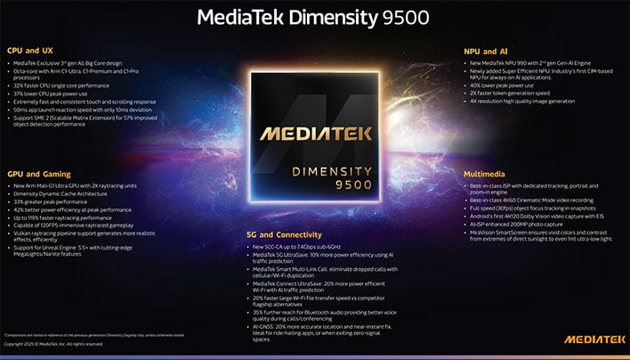MediaTek Dimensity 9500 infographic.