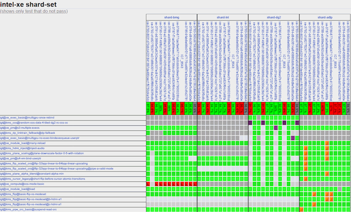 intel xe shard set ci testing results screenshot