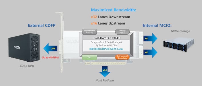 content highpoint nvme to gpu3