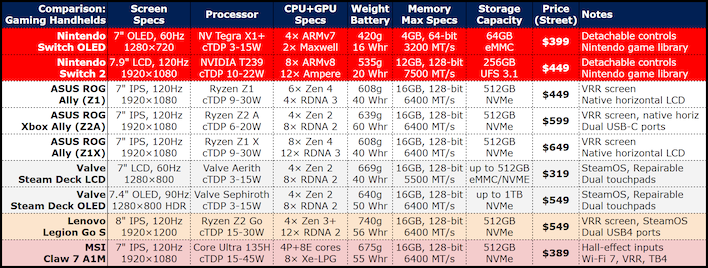 handheld specifications chart oct2025 pricing