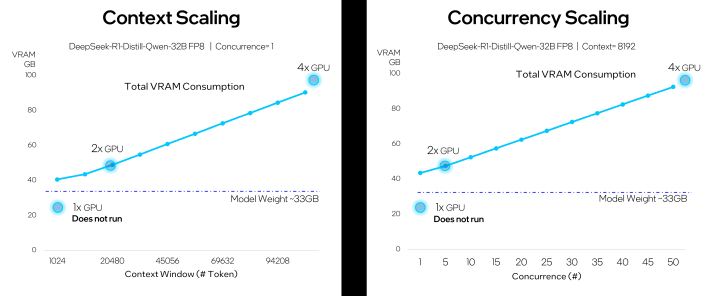 battlematrix scaling